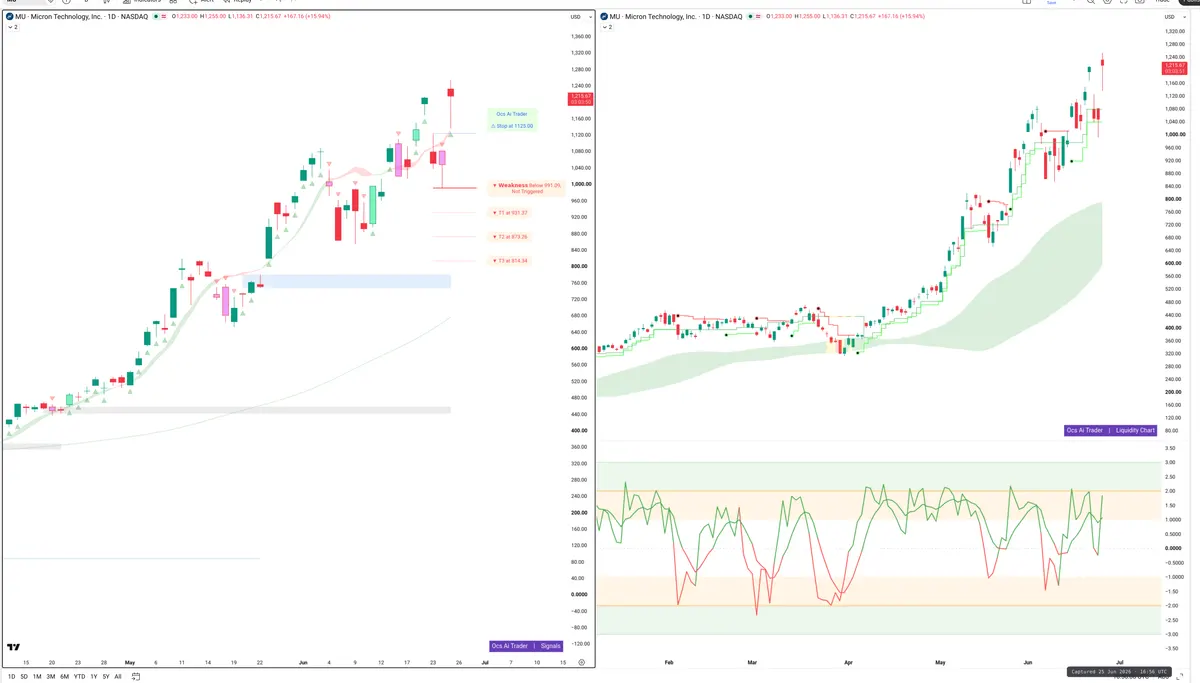 MU — Signals + Liquidity