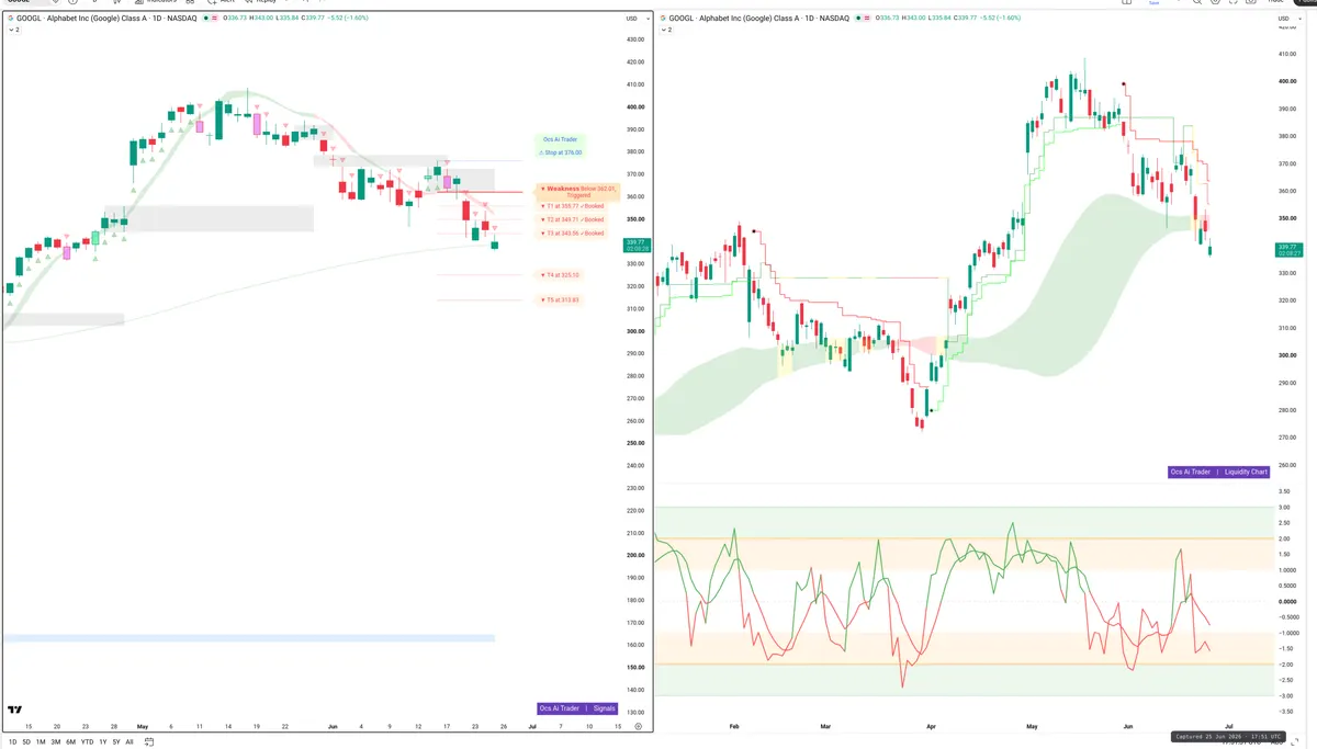 GOOGL — Signals + Liquidity