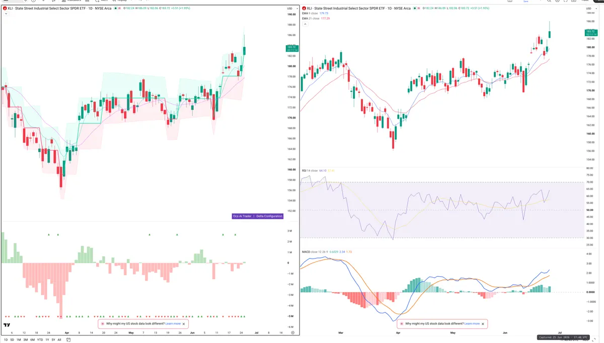 XLI — Delta + Technical