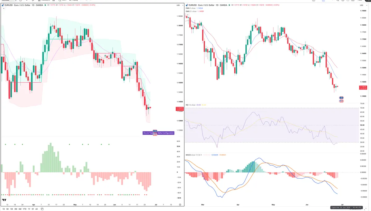 EURUSD — Delta + Technical