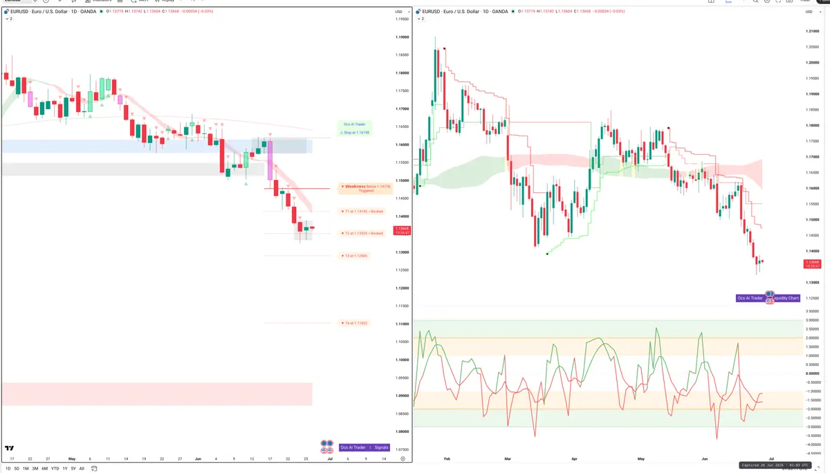 EURUSD — Signals + Liquidity