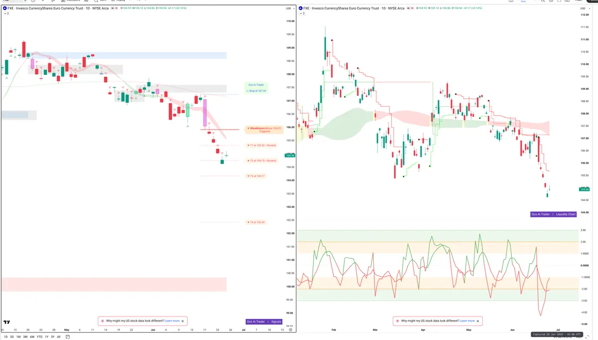 FXE — Signals + Liquidity