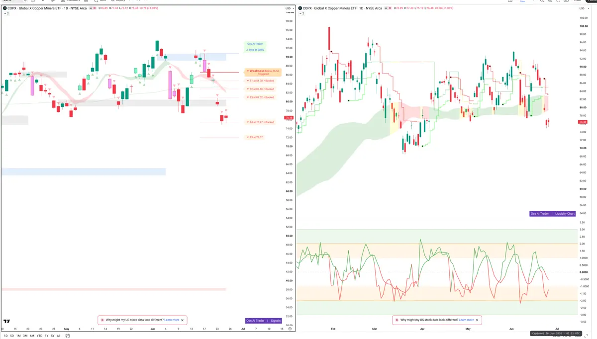 COPX — Signals + Liquidity