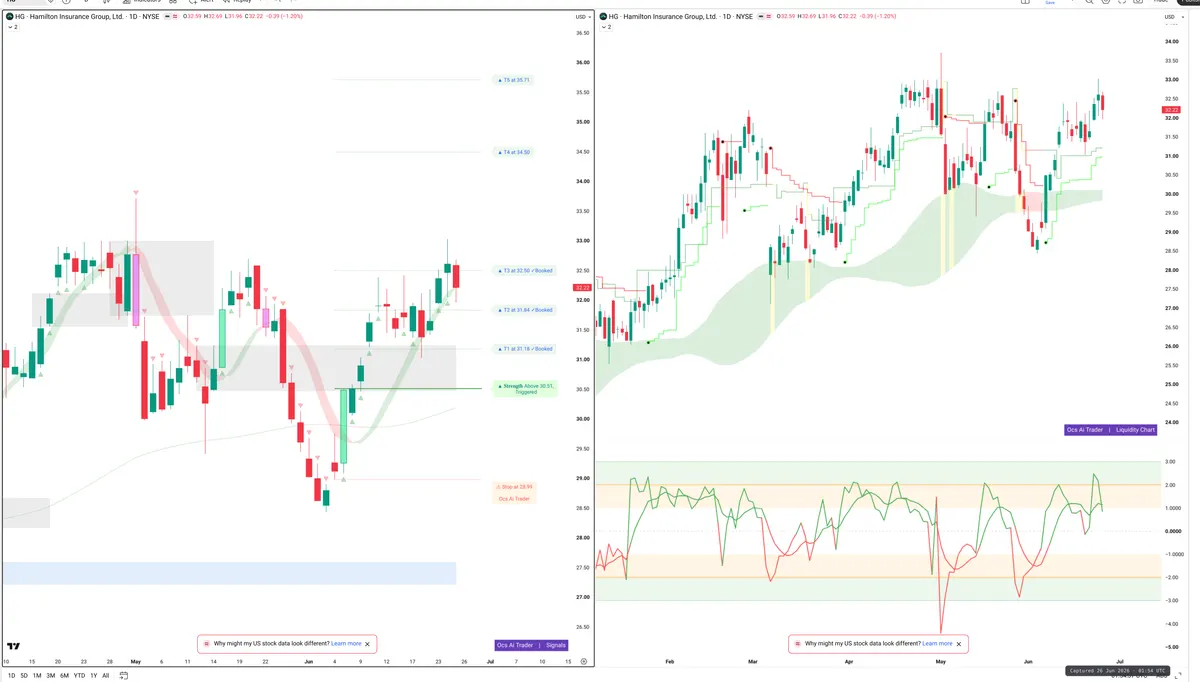 HG — Signals + Liquidity