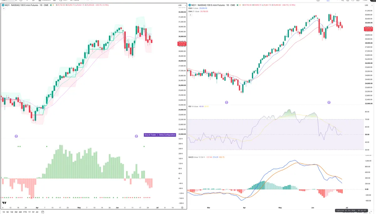 NQ — Delta + Technical