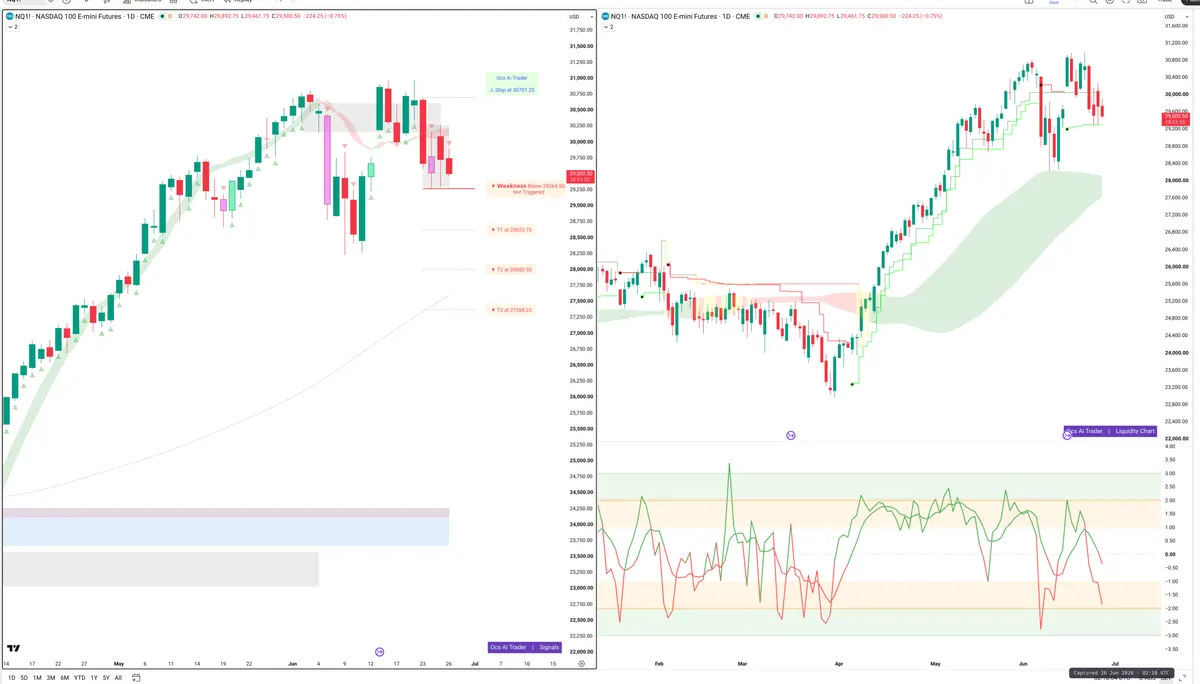 NQ — Signals + Liquidity