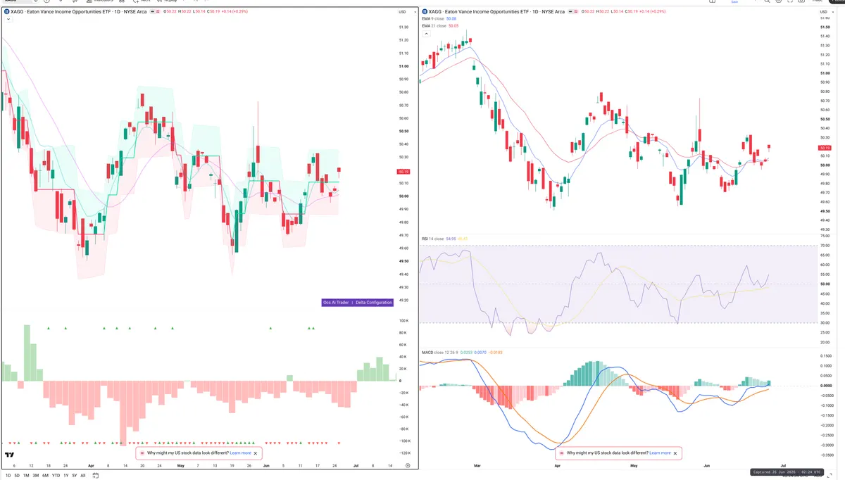 XAG — Delta + Technical