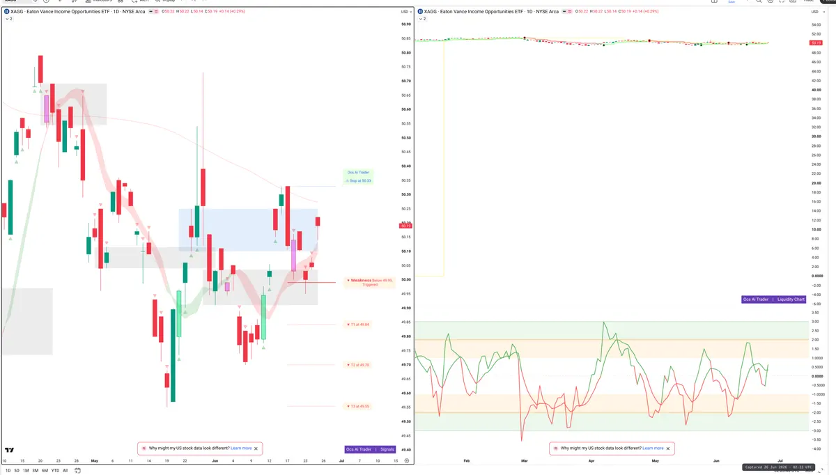 XAG — Signals + Liquidity