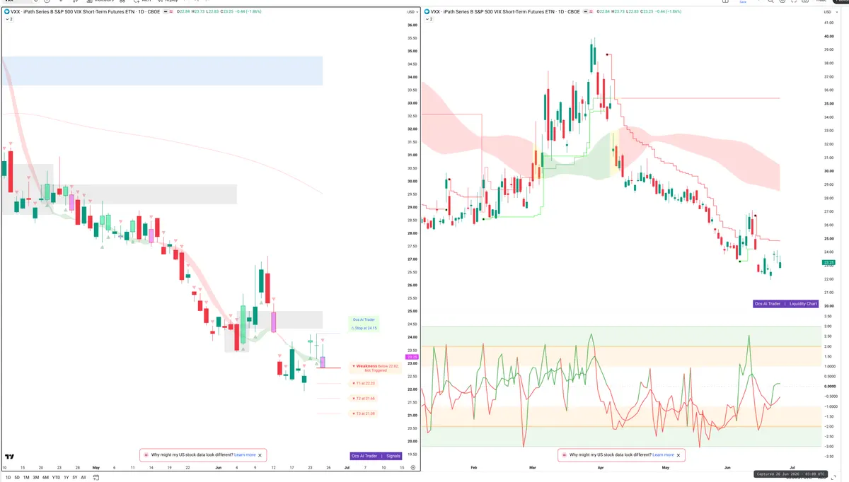 VXX — Signals + Liquidity