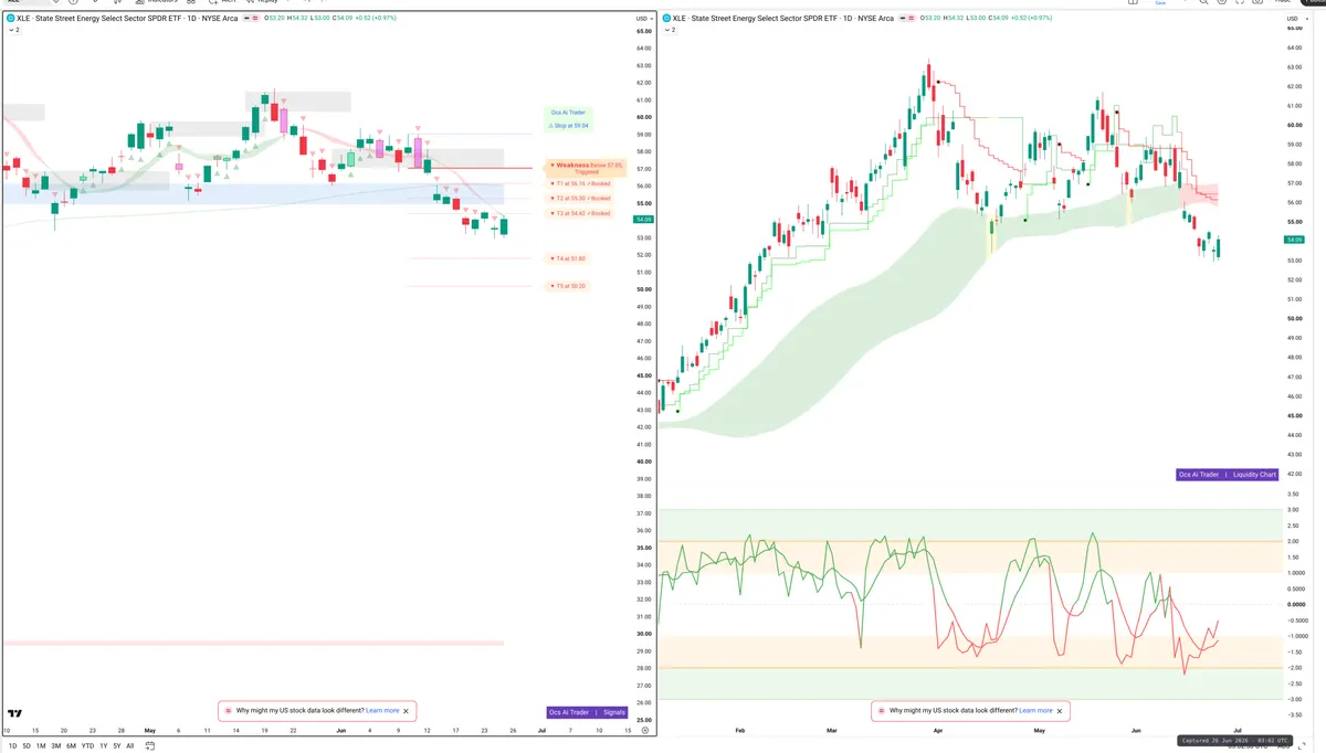 XLE — Signals + Liquidity