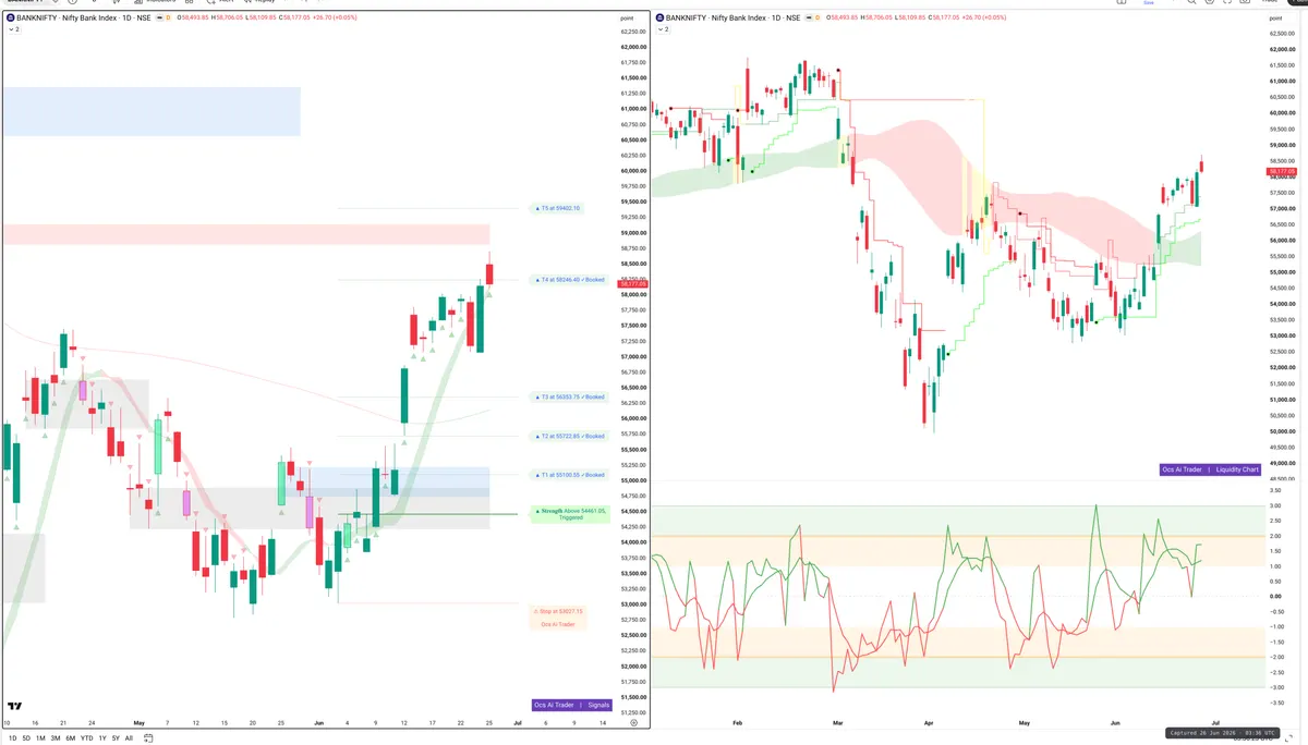BANKNIFTY — Signals + Liquidity