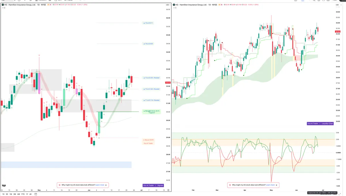 HG — Signals + Liquidity
