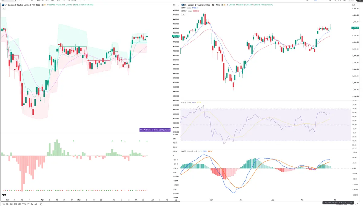 LT — Delta + Technical