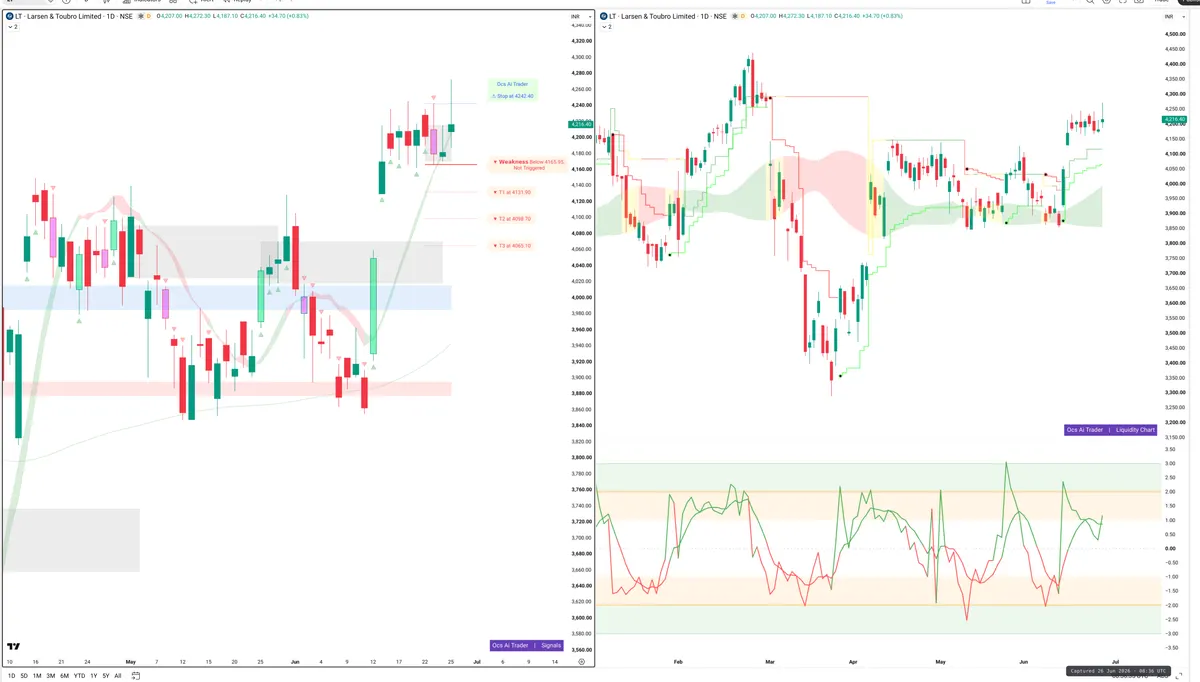 LT — Signals + Liquidity