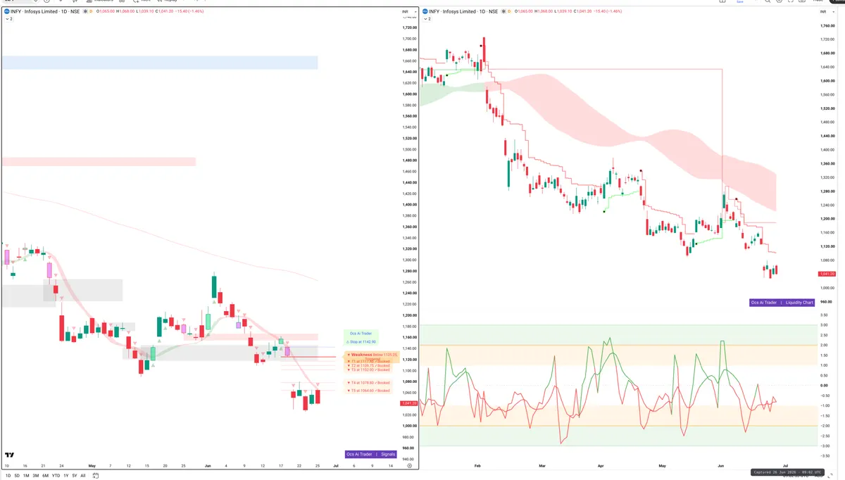 INFY — Signals + Liquidity