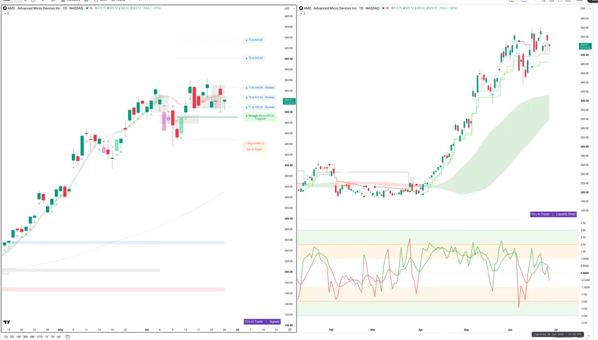 AMD — Signals + Liquidity