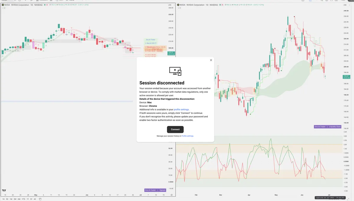 NVDA — Signals + Liquidity