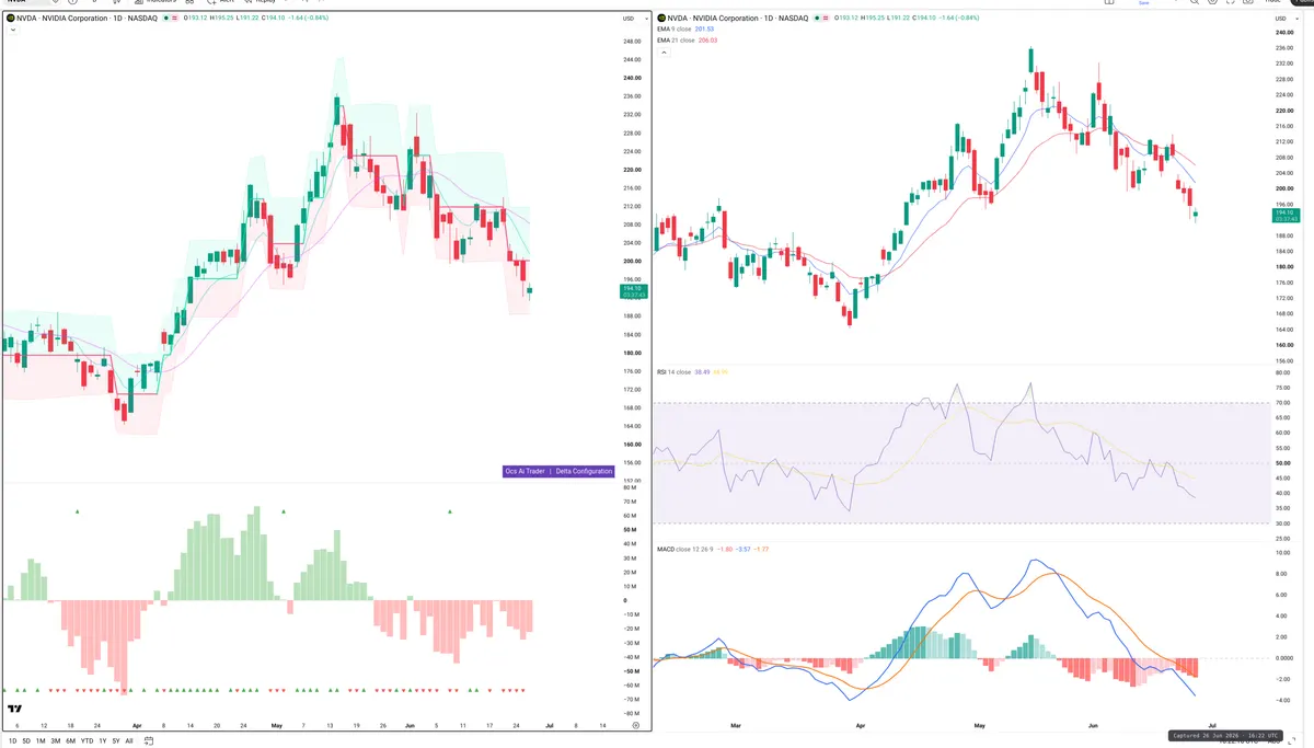 NVDA — Delta + Technical