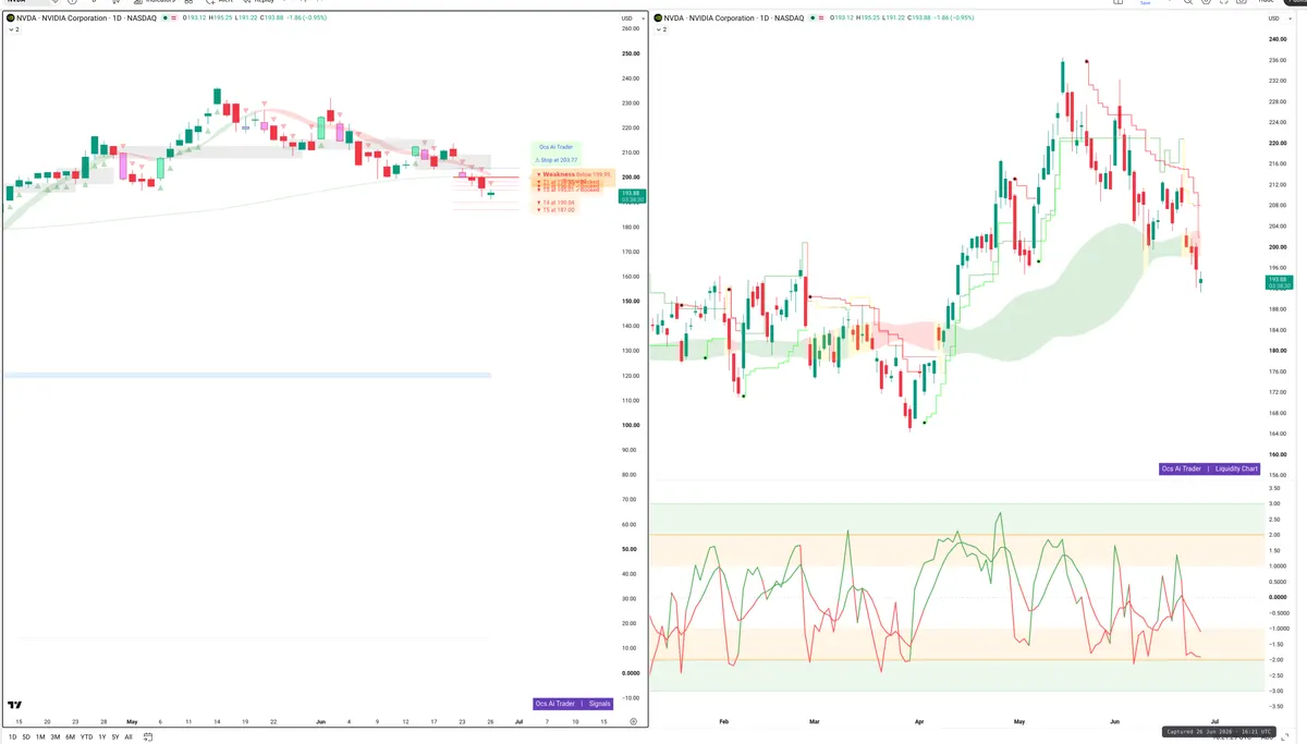 NVDA — Signals + Liquidity