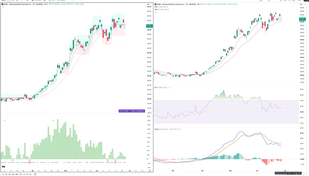 AMD — Delta + Technical