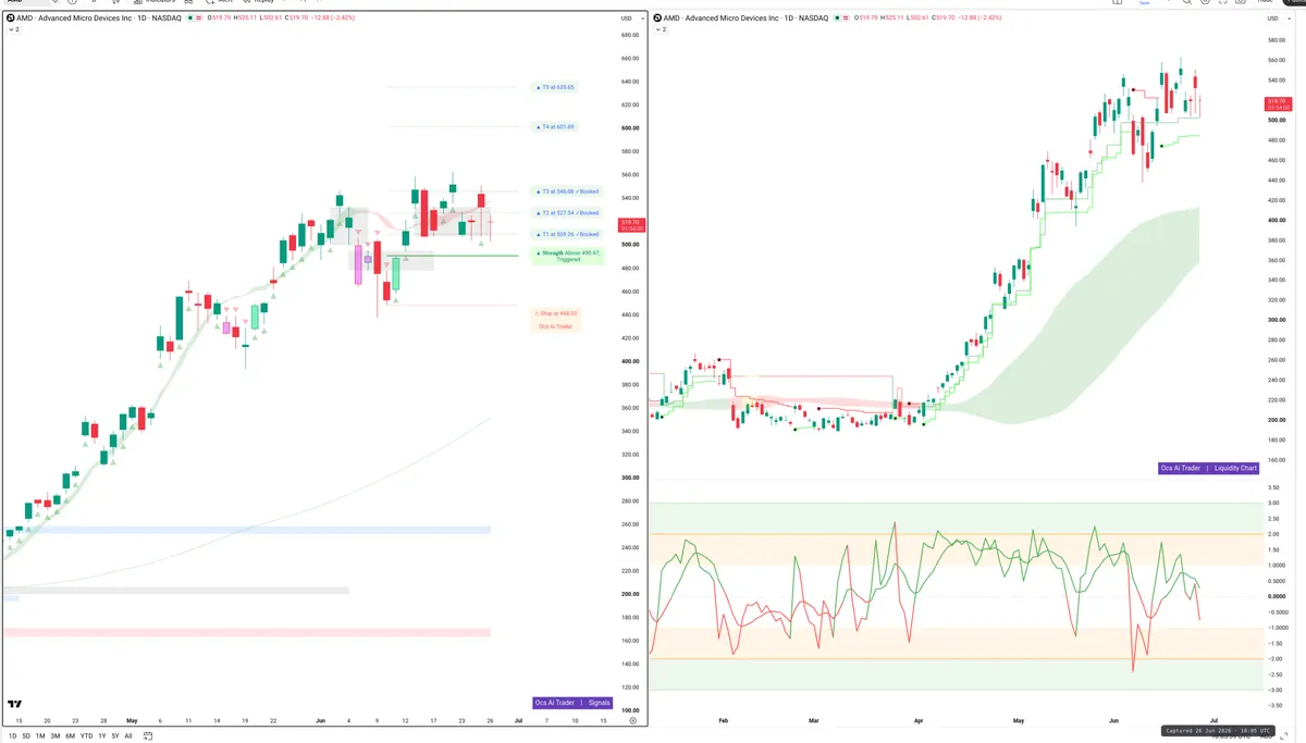 AMD — Signals + Liquidity