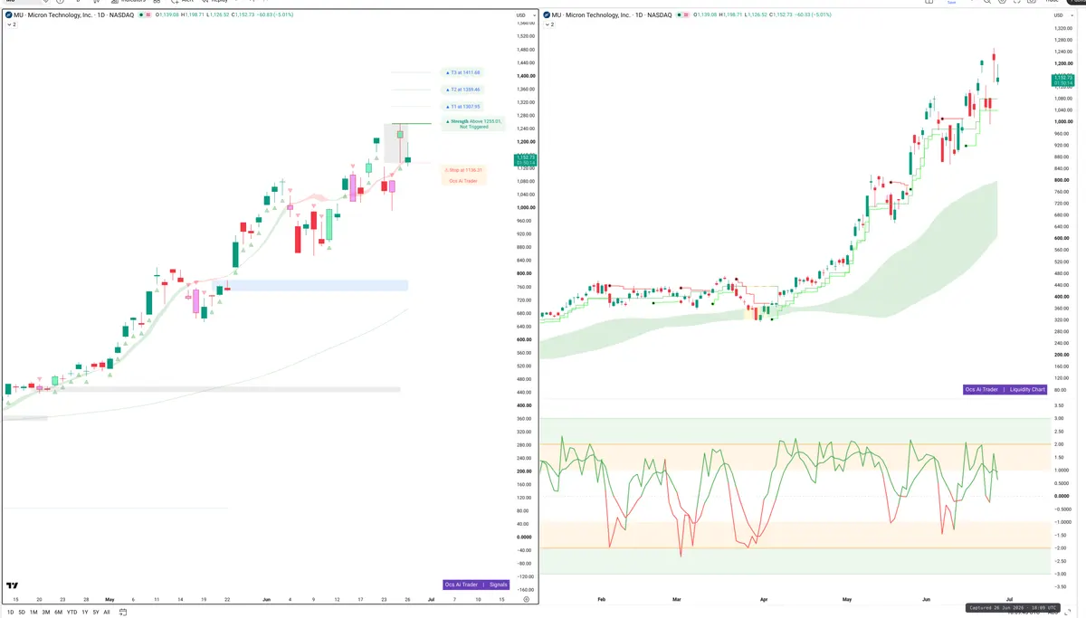 MU — Signals + Liquidity