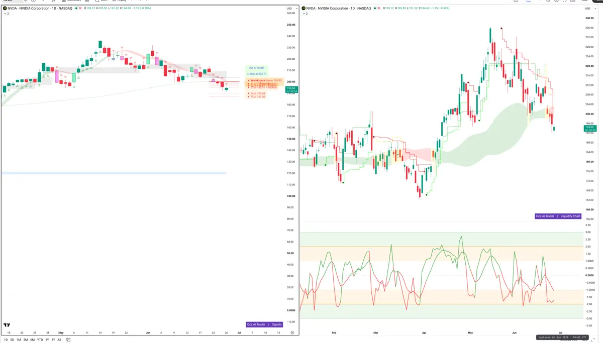 NVDA — Signals + Liquidity