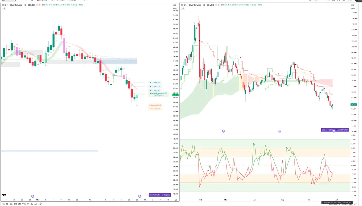 SI=F — Signals + Liquidity