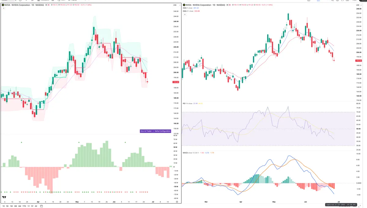 NVDA — Delta + Technical