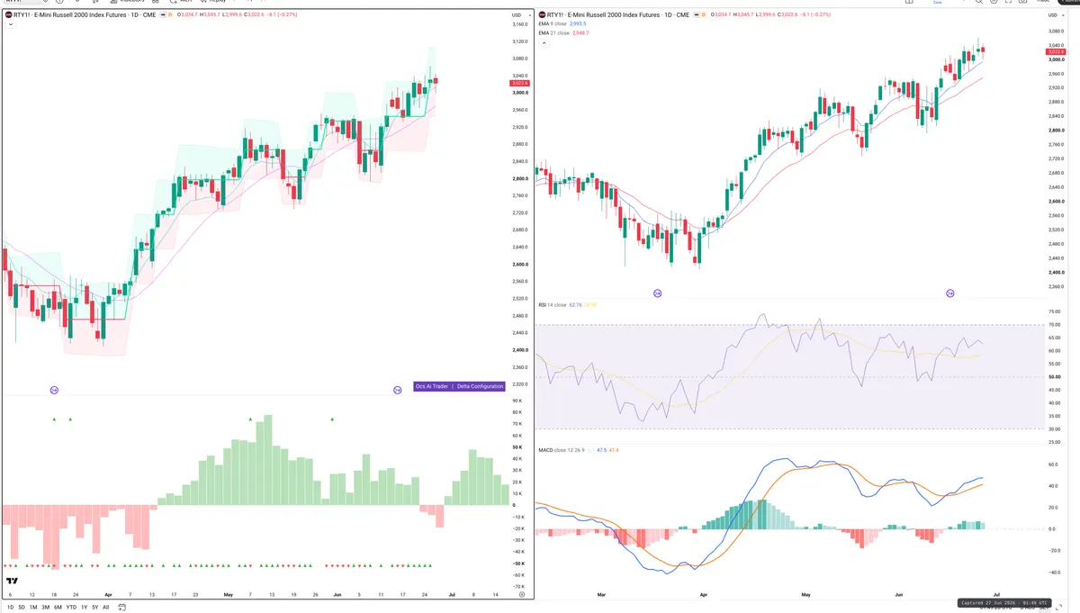 RTY=F — Delta + Technical