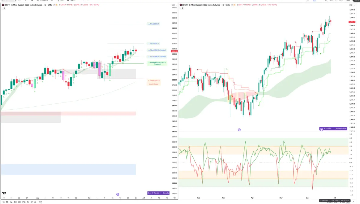 RTY=F — Signals + Liquidity