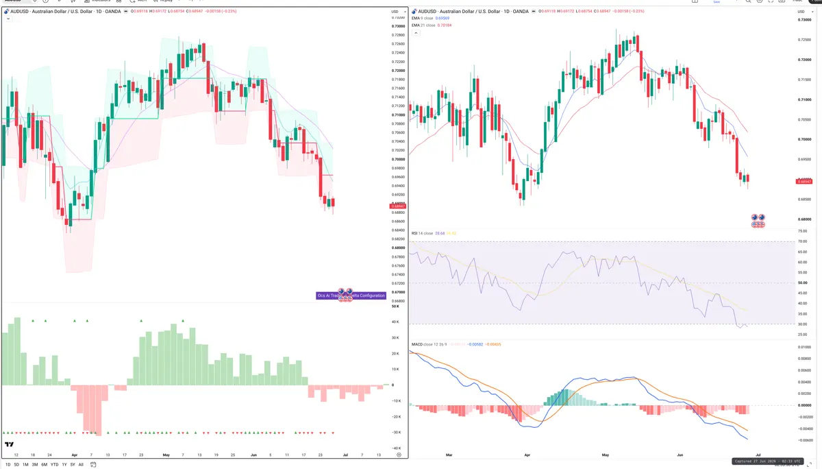 AUDUSD — Delta + Technical