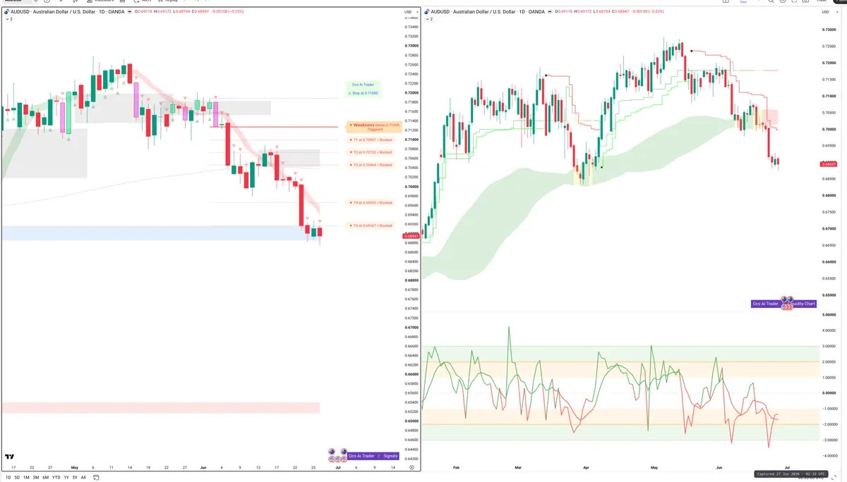 AUDUSD — Signals + Liquidity