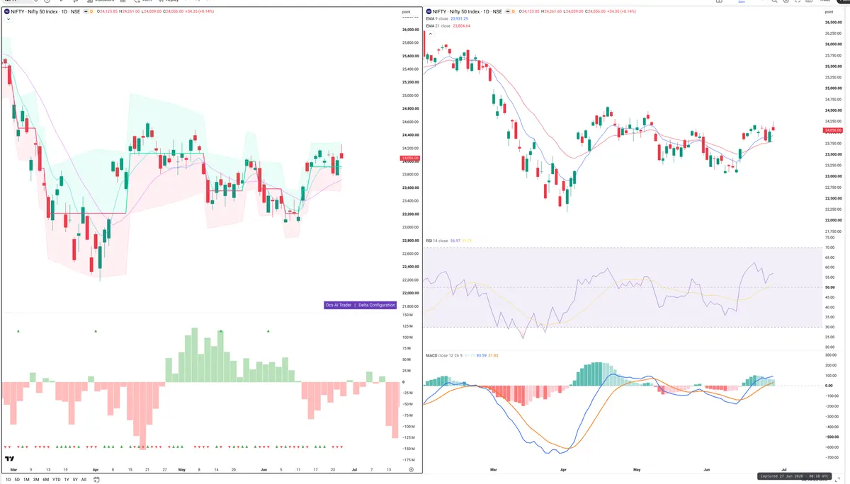 NIFTY — Delta + Technical