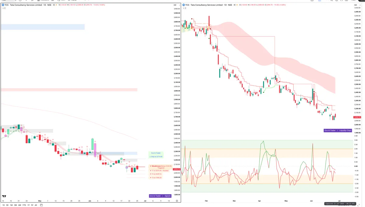 TCS — Signals + Liquidity