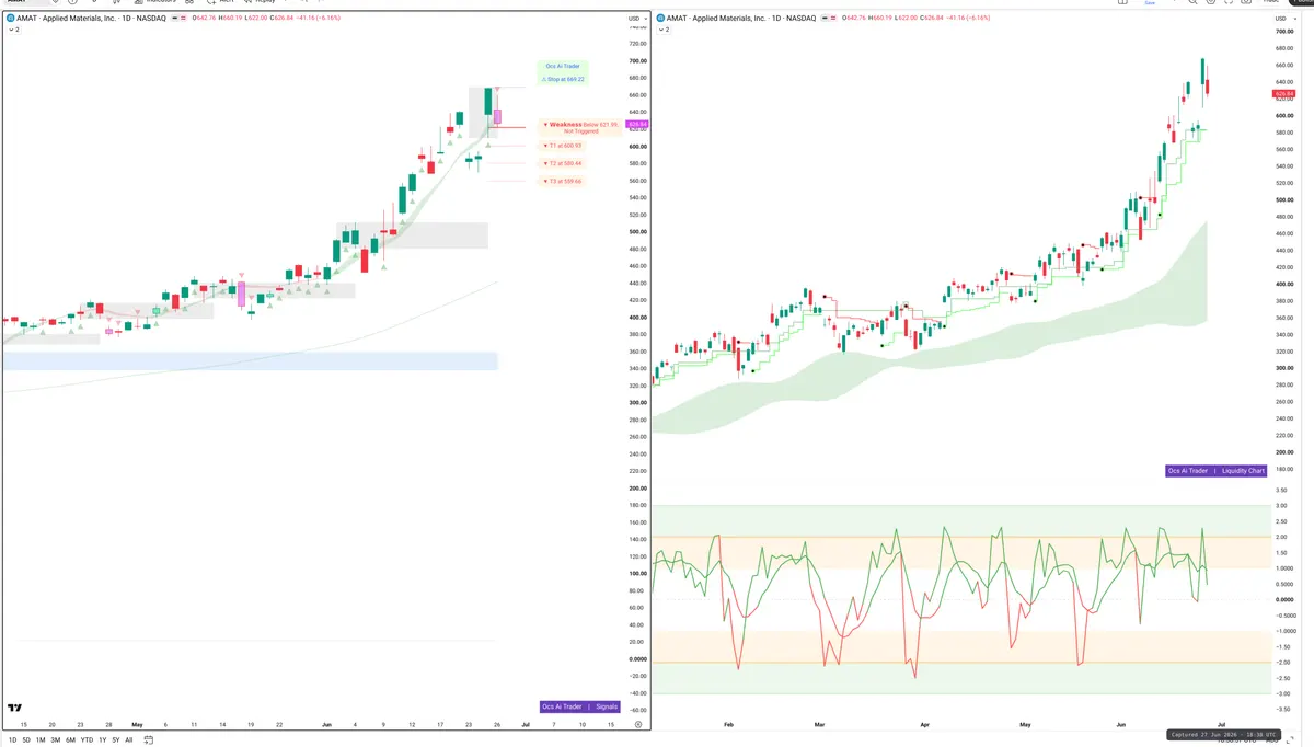 AMAT — Signals + Liquidity