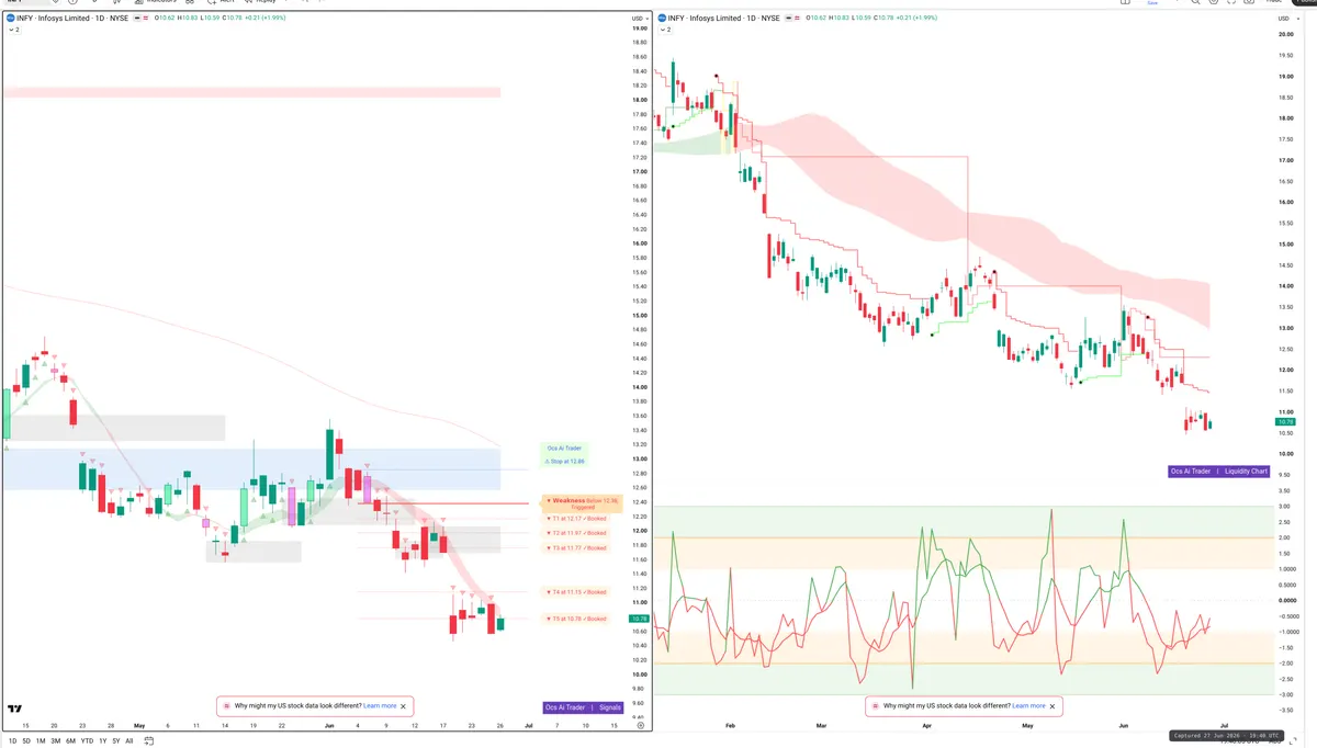 INFY — Signals + Liquidity