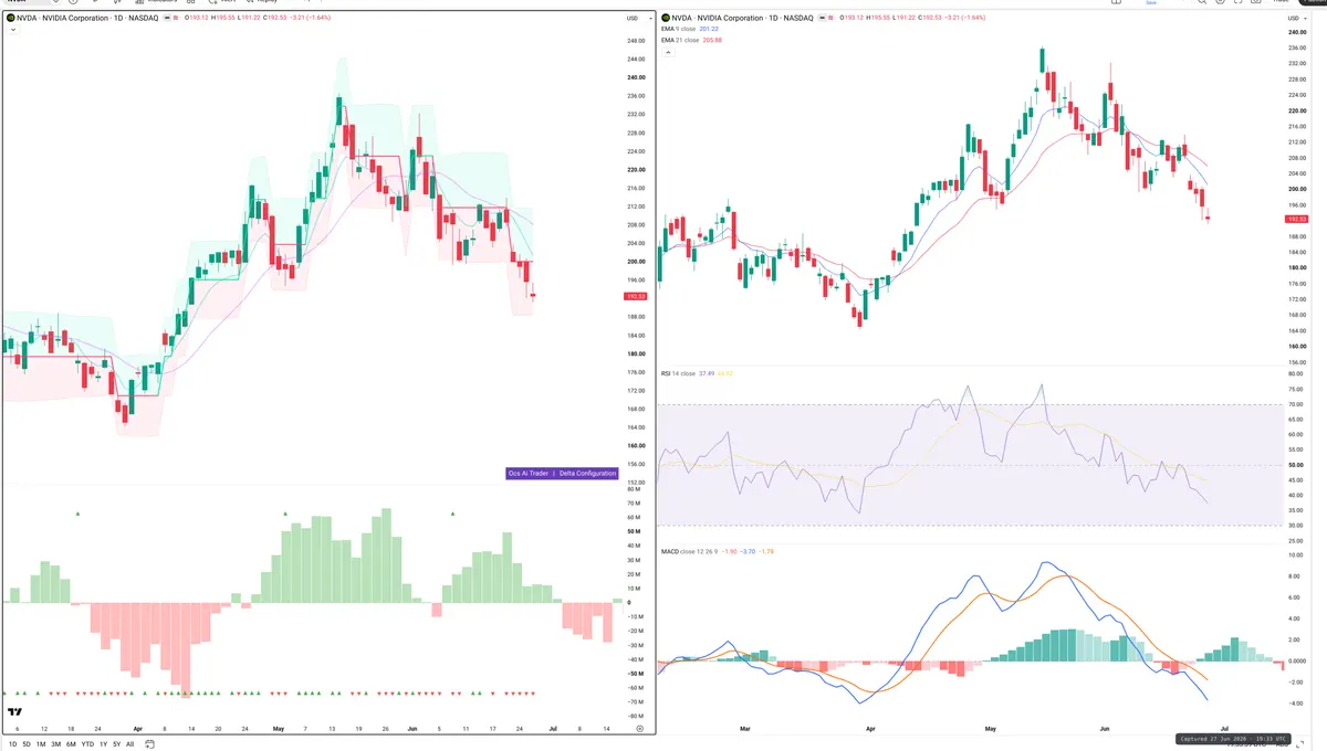 NVDA — Delta + Technical
