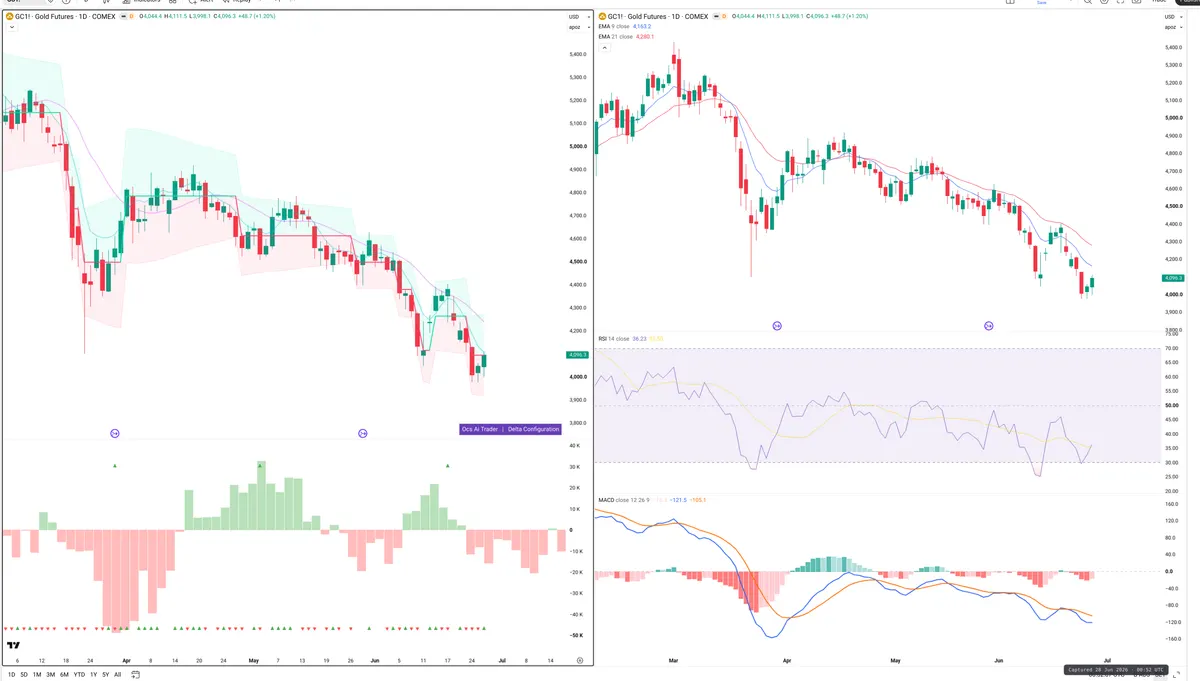 GC — Delta + Technical