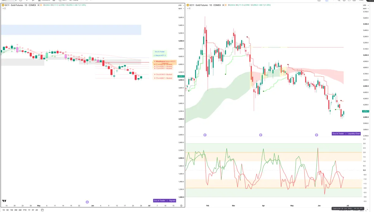 GC — Signals + Liquidity