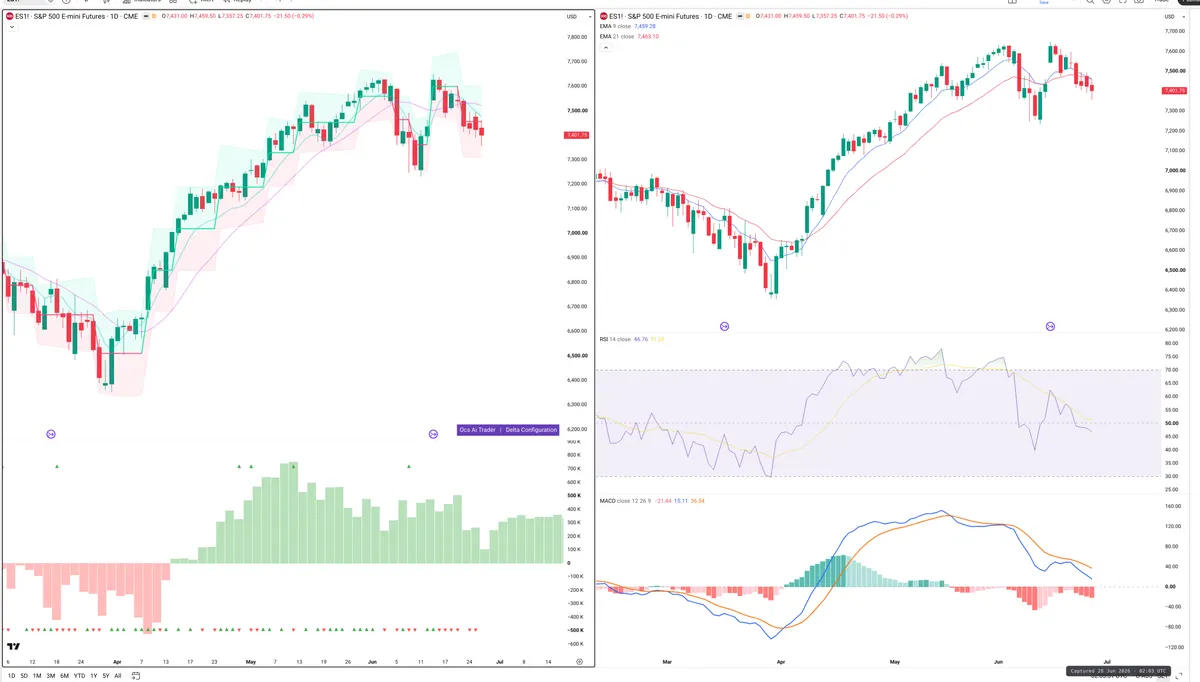 ES=F — Delta + Technical
