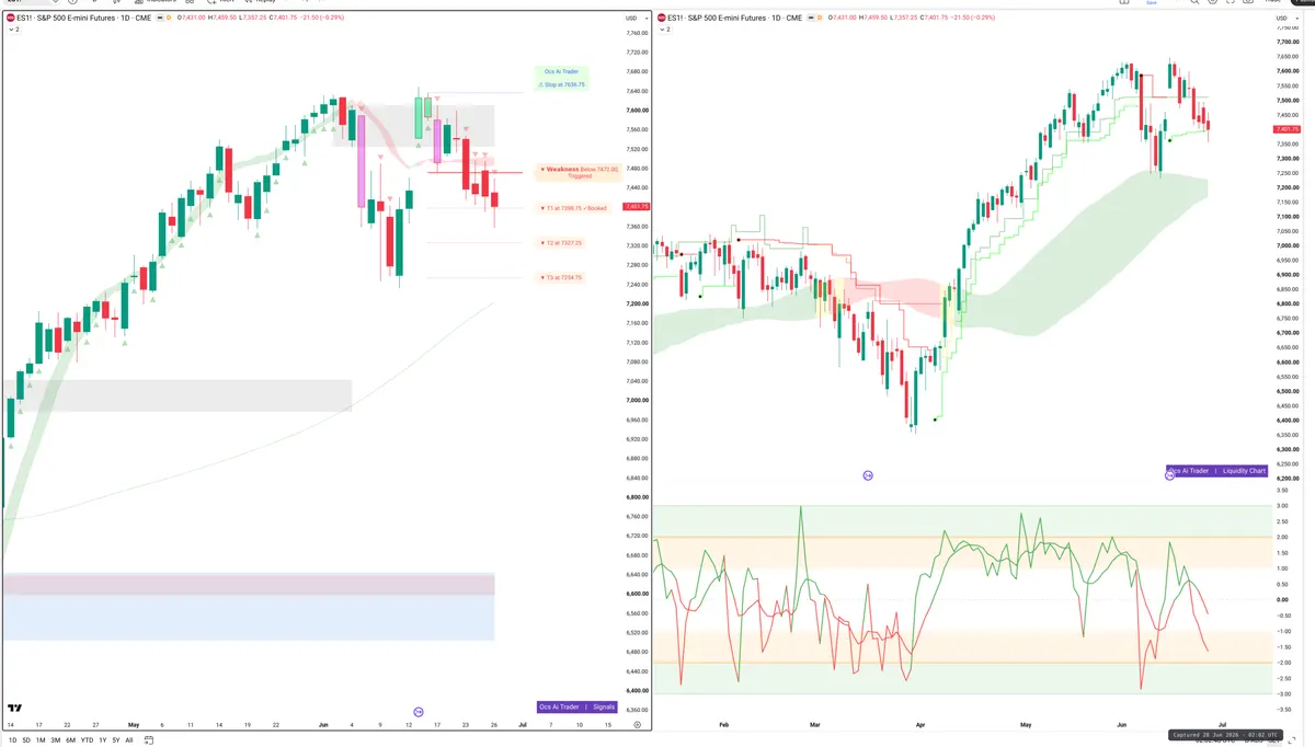 ES=F — Signals + Liquidity