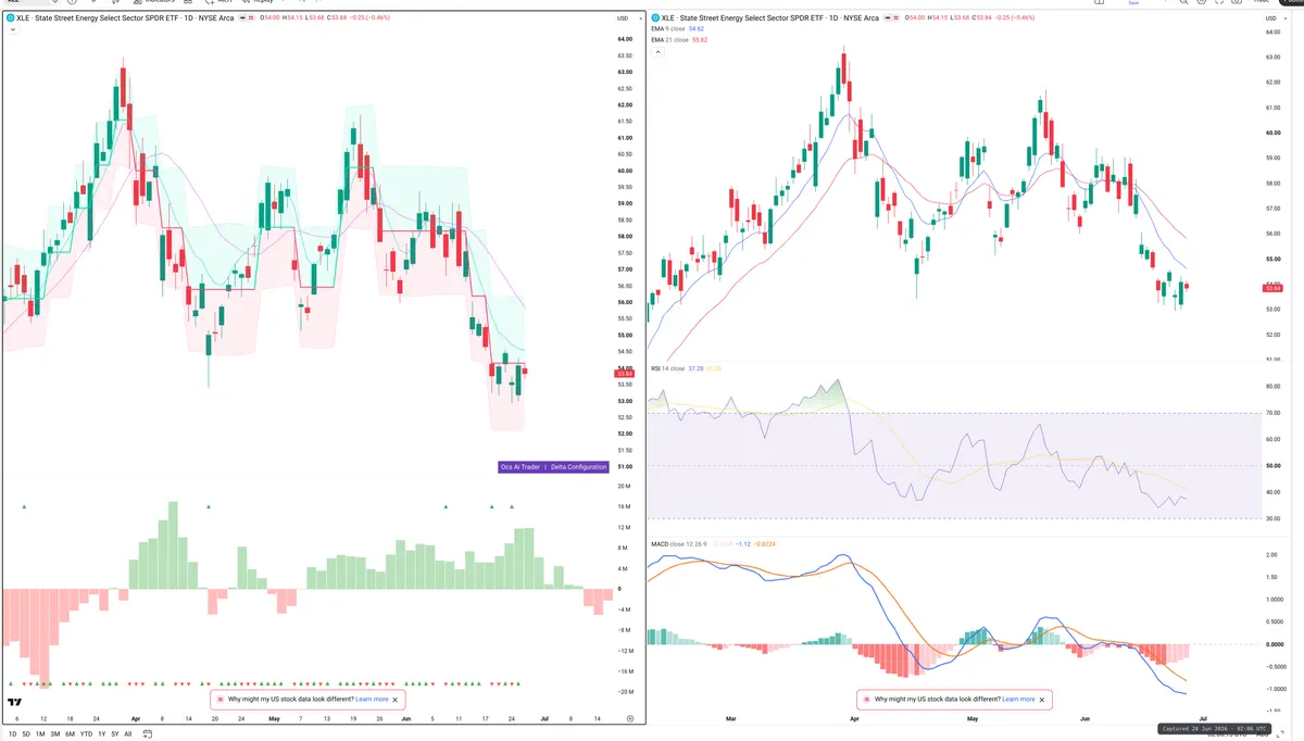 XLE — Delta + Technical