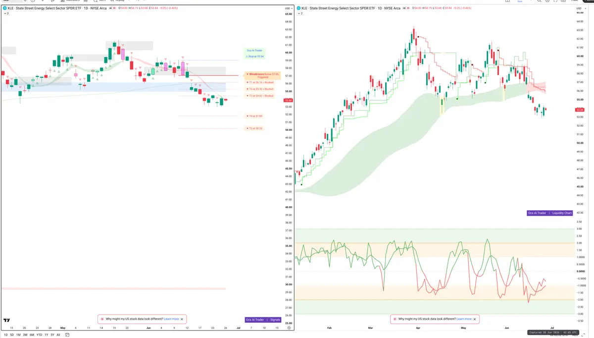 XLE — Signals + Liquidity