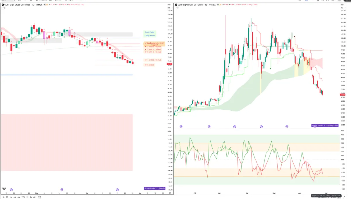 CL=F — Signals + Liquidity