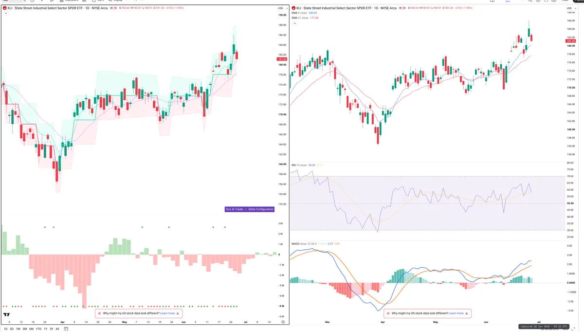 XLI — Delta + Technical