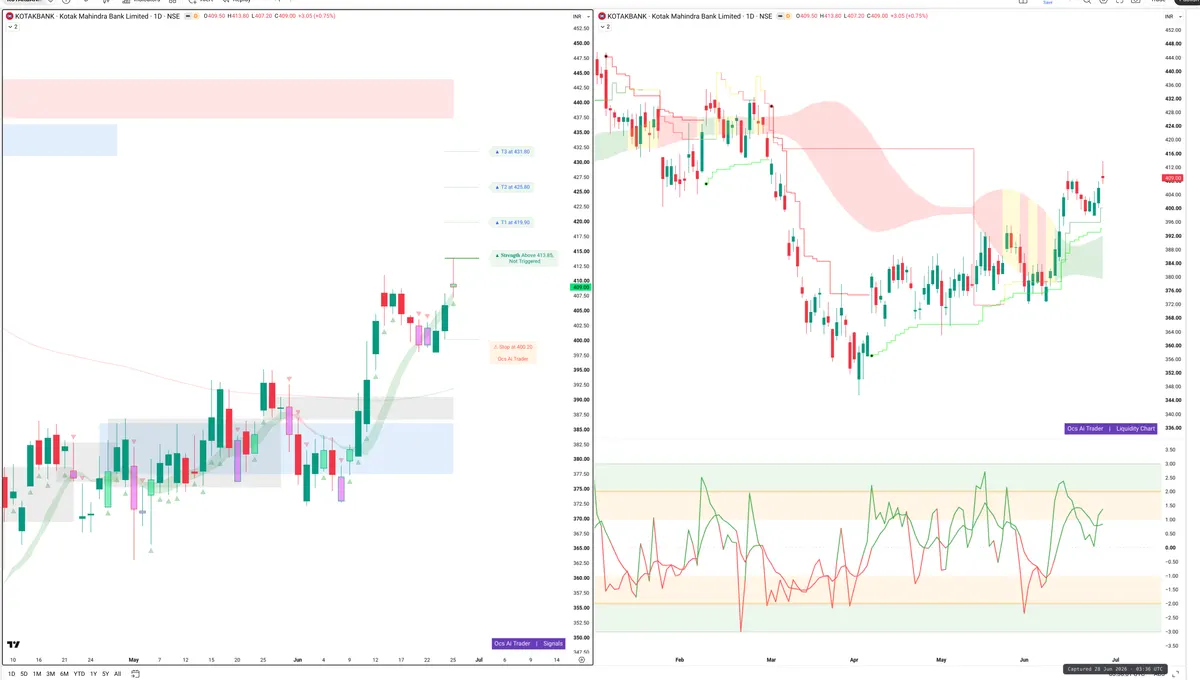 KOTAKBANK — Signals + Liquidity