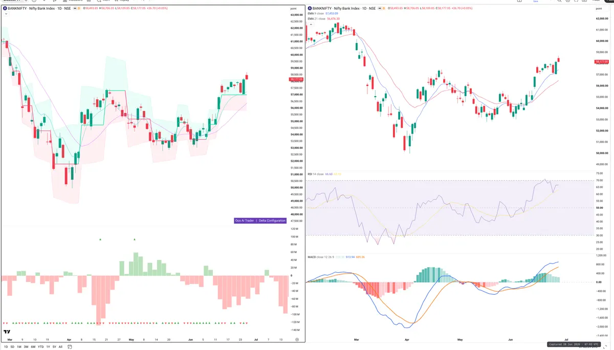 BANKNIFTY — Delta + Technical