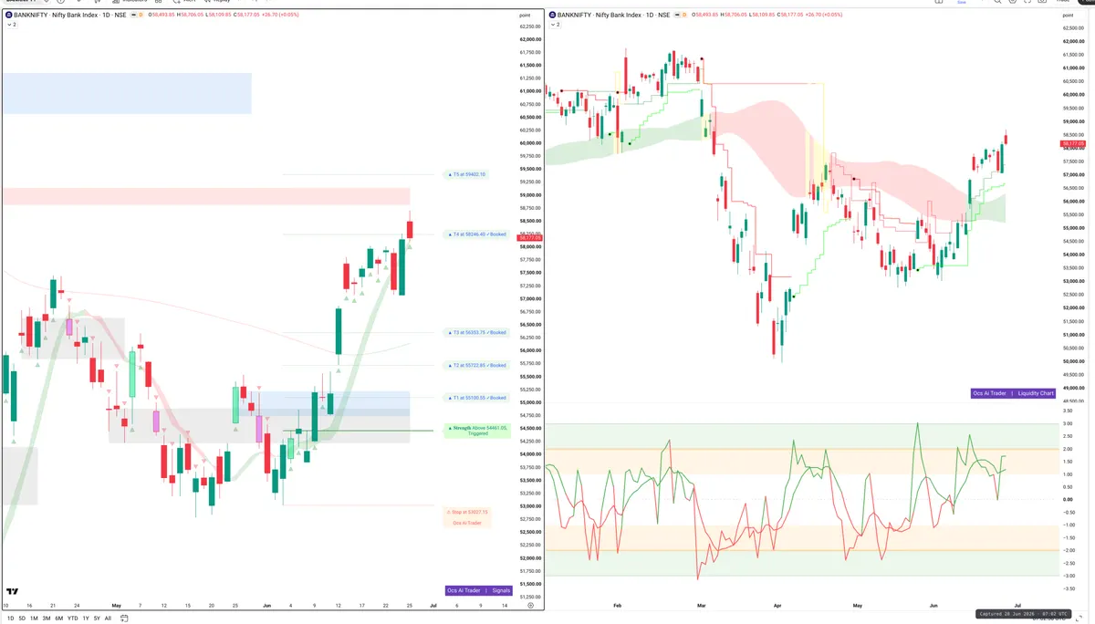 BANKNIFTY — Signals + Liquidity