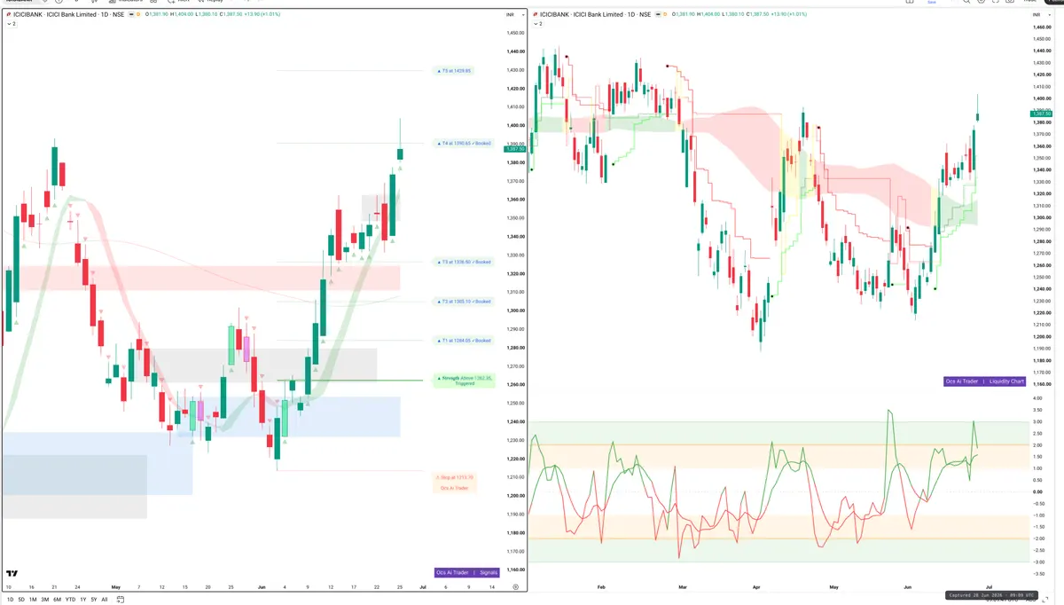 ICICIBANK — Signals + Liquidity